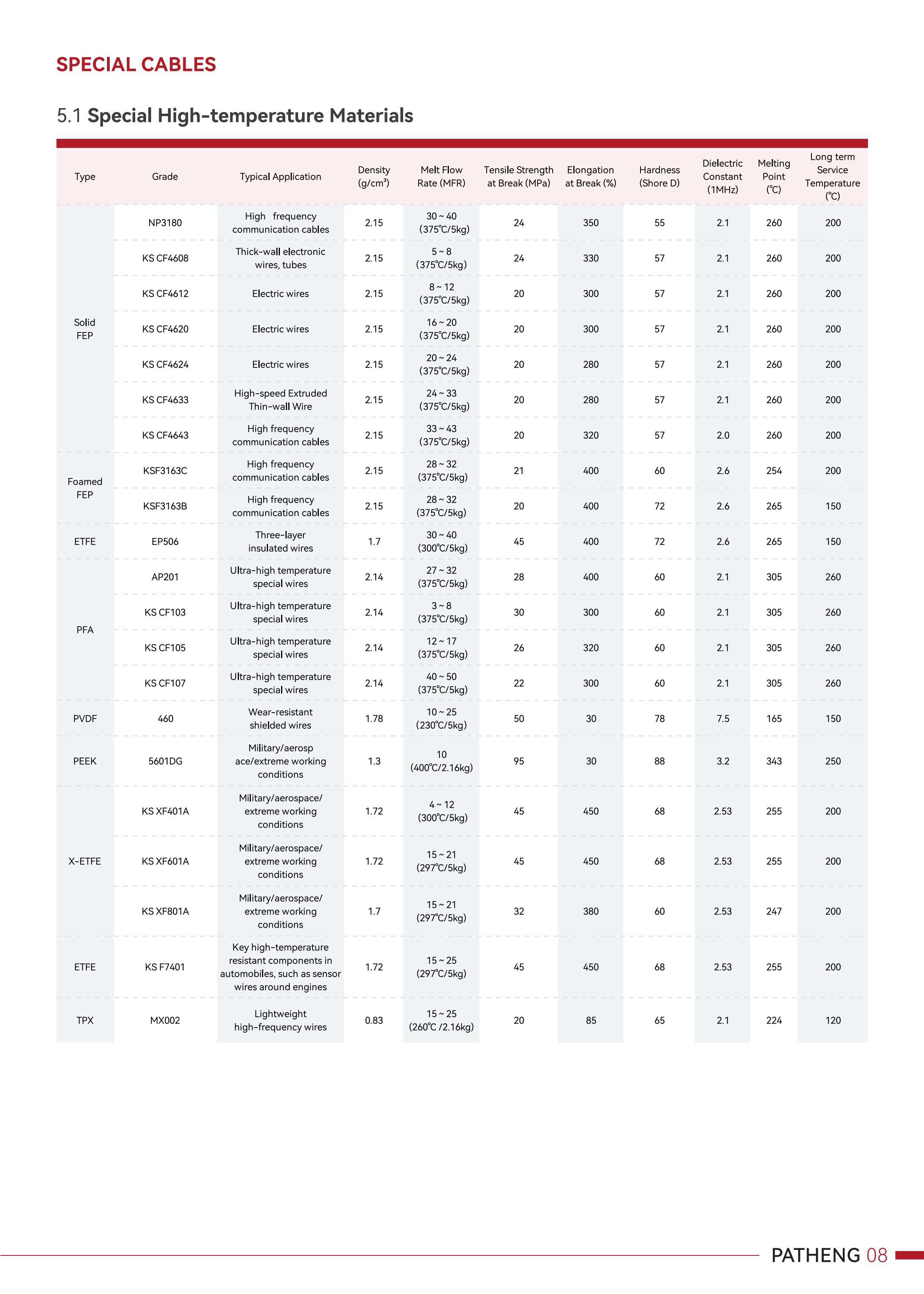 Catalog