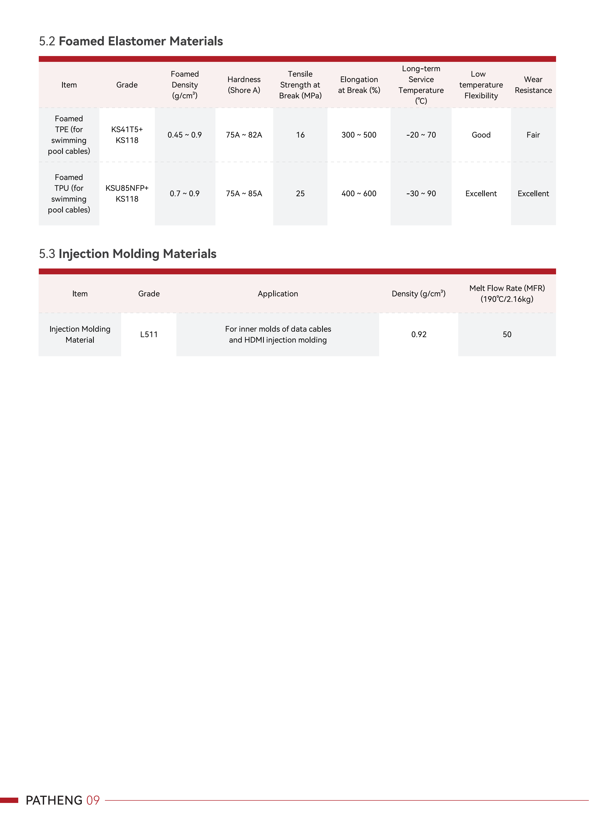 Catalog