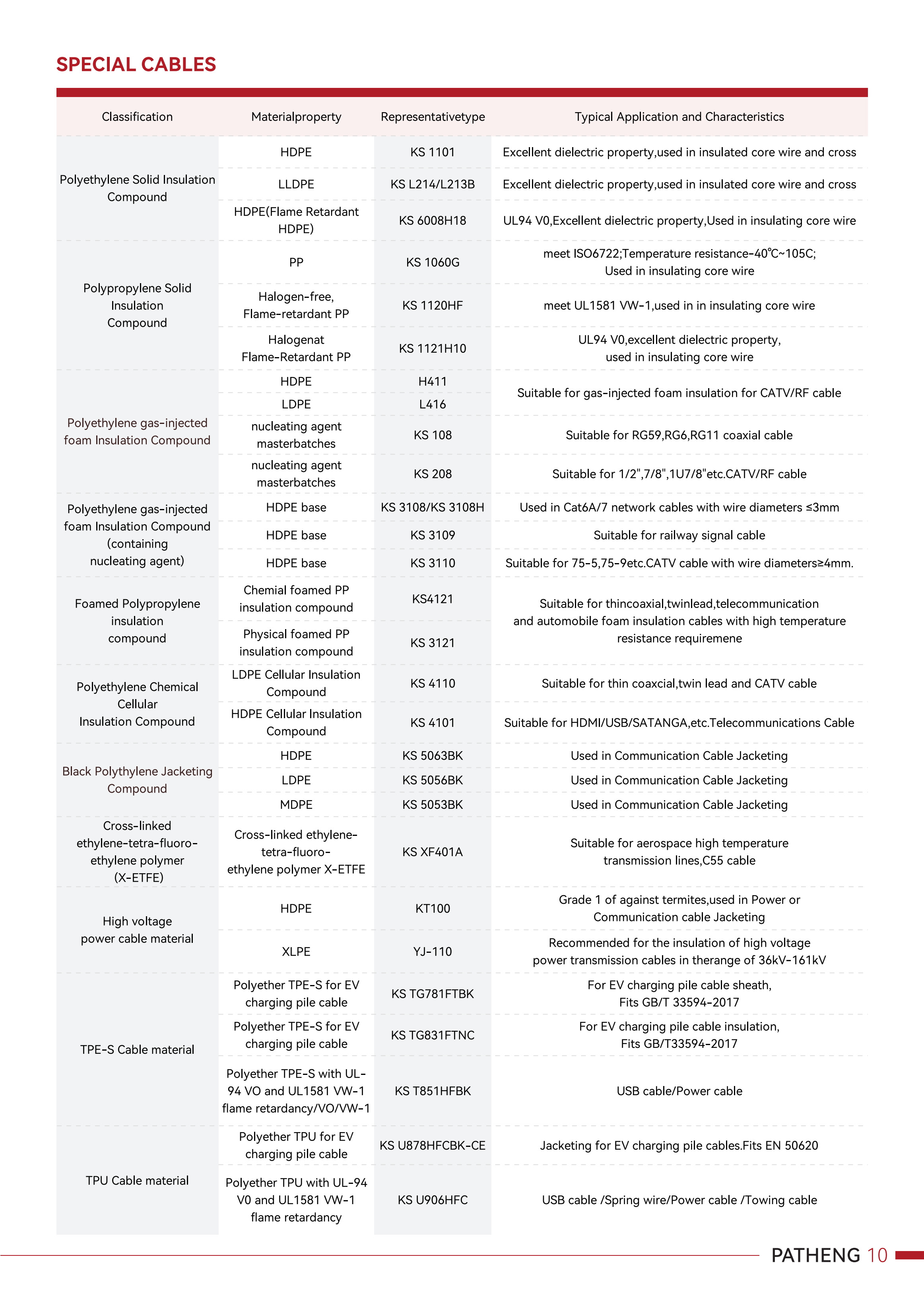 Catalog